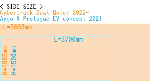 #Cybertruck Dual Motor 2022- + Aygo X Prologue EV concept 2021